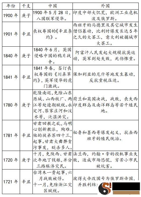 2021年，你该怎样更强些？