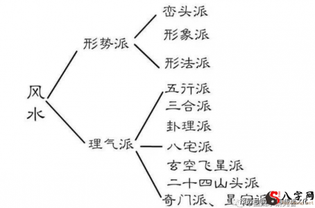 风水都有哪些大的师门,阳宅风水哪一个师门最准