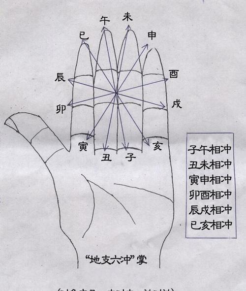 六爻三刑怎么成局(关于六爻三刑的正确用法)